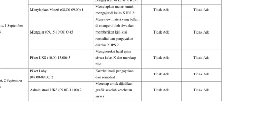 grafik sekolah kesehatan 