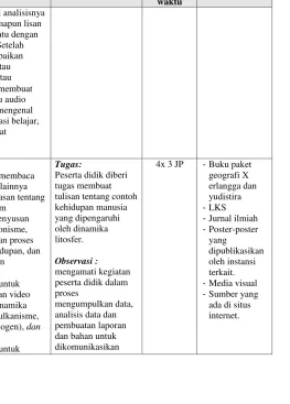 gambar dan ilustrasi. Setelah 