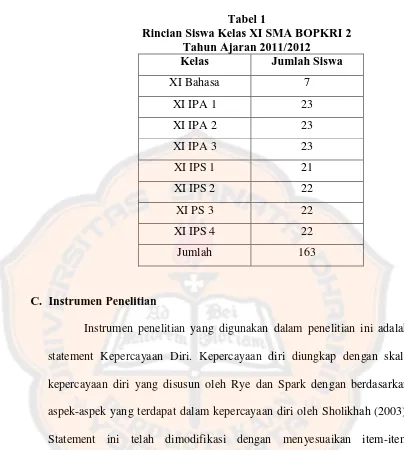 Tabel 1 Rincian Siswa Kelas XI SMA BOPKRI 2 
