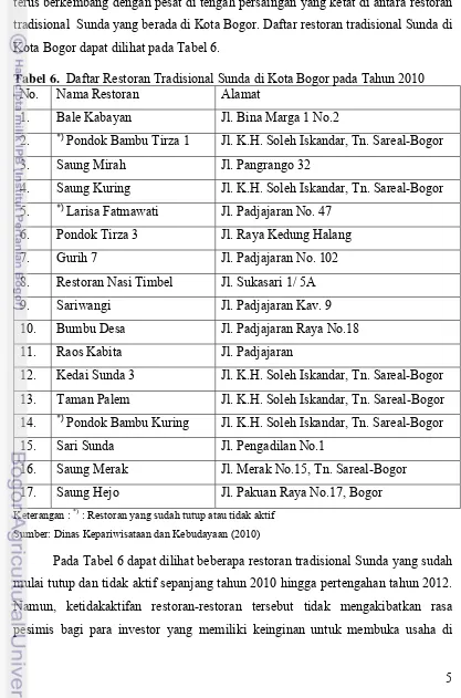 Tabel 6.  Daftar Restoran Tradisional Sunda di Kota Bogor pada Tahun 2010 