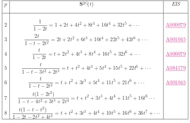 Table 3: Function S[p](t) for p ≤ 8