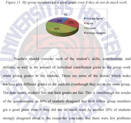 Figure 11. My group members get a good grade even if they do not do much work. 