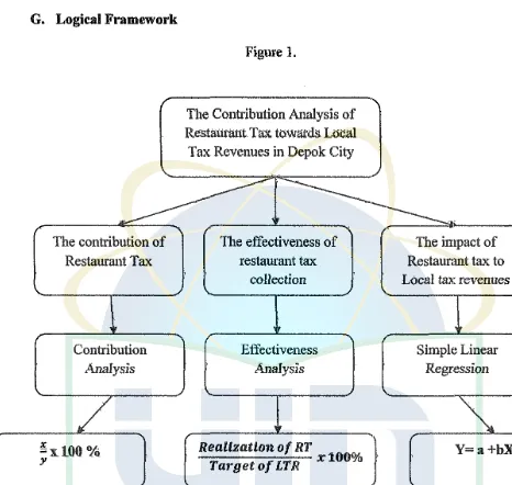 Figure 1. The Contribution Analysis of 