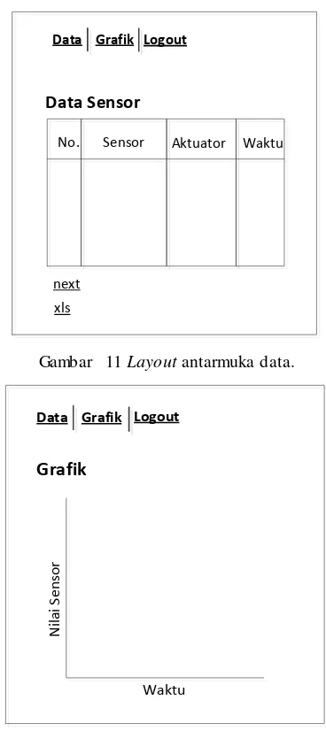 Gambar  11 Layout antarmuka data. 