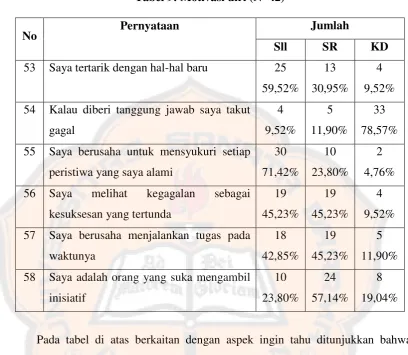 Tabel  10: Pengenalan emosi  (N= 42) 