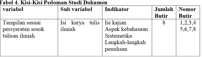 Tabel 4. Kisi-Kisi Pedoman Studi Dokumen 
