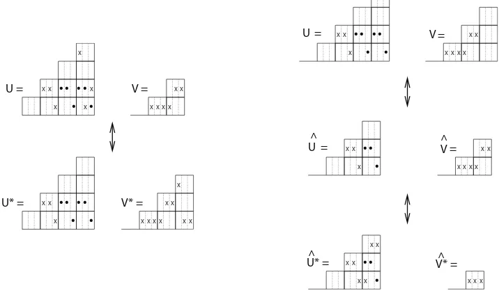 Figure 5: An example of Parts 1 and 2 of the involution I on the left side and an exampleof Part 3 on the right.