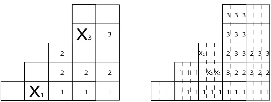 Figure 7: An example of a nonattacking kF-placement in the polyboard B(p(x)), with B =(1, 2, 3, 5, 5), k = 3, and p(x) = p1x + p3x3.