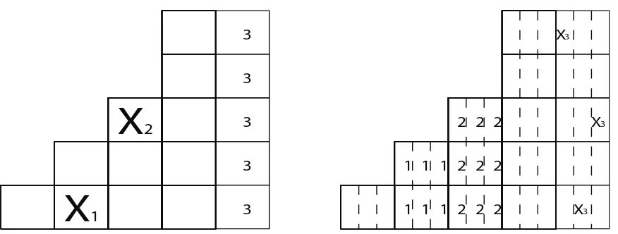 Figure 8:An example of a ﬁle k-placement in the polyboard B(p(x)), with B=F(1, 2, 3, 5, 5), k = 3, and p(x) = p1x + p3x3.