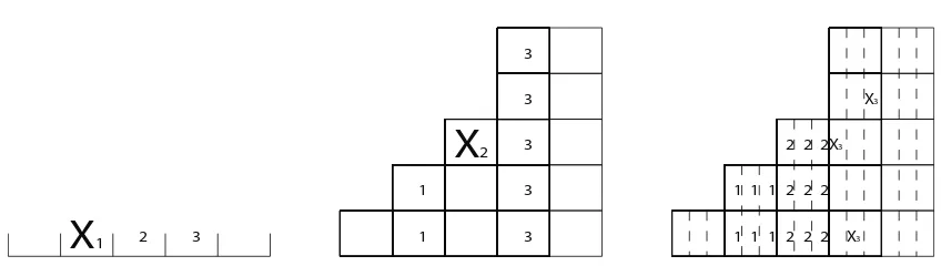 Figure 9: An example a nonattacking kF-placement in the polyboard B(p(x)), with B =(1, 2, 3, 5, 5), k = 3, and p(x) = p0 + p1x + p3x3.