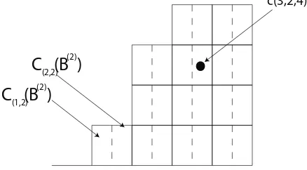 Figure 1: The board B(2), with B = F(0, 1, 3, 4, 4).