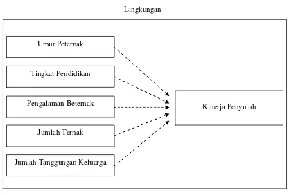 Gambar 3. Kerangka Pemikiran. 