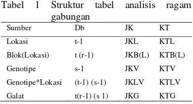 Tabel 1 