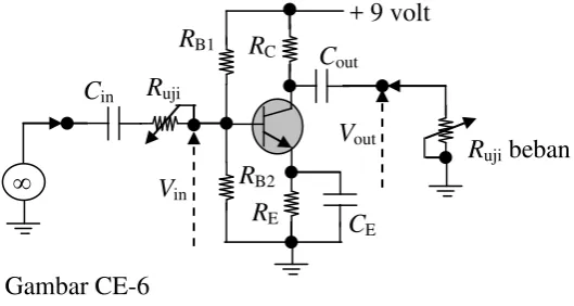 Gambar CE-6 
