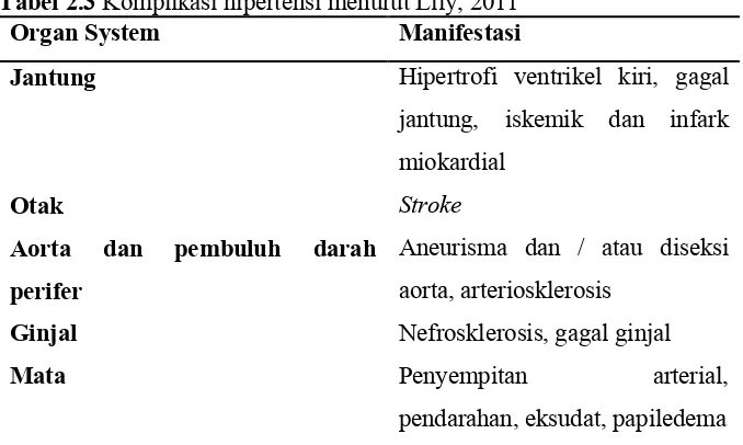 Tabel 2.3 Komplikasi hipertensi menurut Lily, 2011   