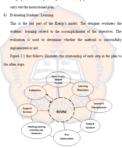 Figure 2.1 that follows illustrates the relationship of each step in the plan to