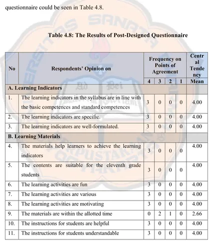 Table 4.8: The Results of Post-Designed Questionnaire