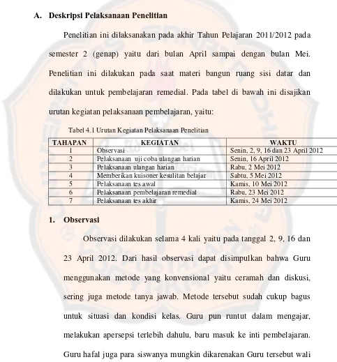 Tabel 4.1 Urutan Kegiatan Pelaksanaan Penelitian 