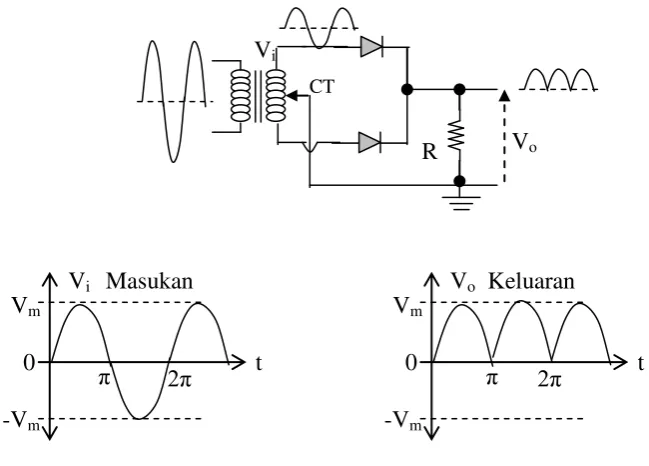 gambar berikut : 