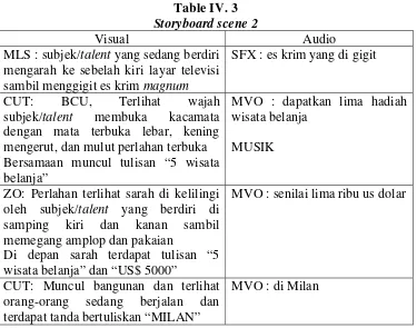Table IV. 3 
