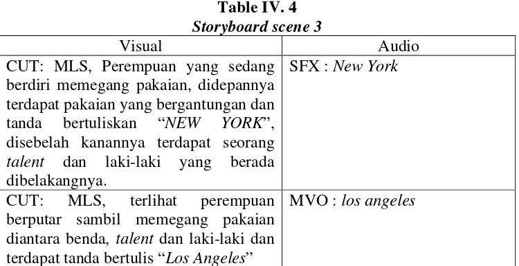 Table IV. 4 