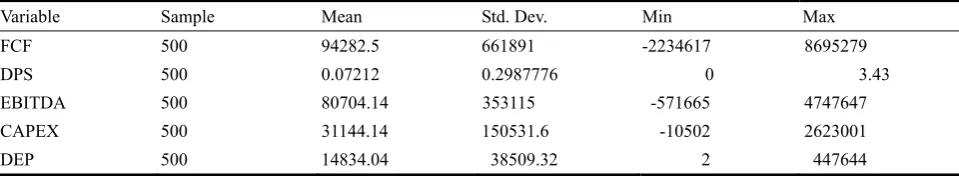 Table 1  Descriptive Statistics 
