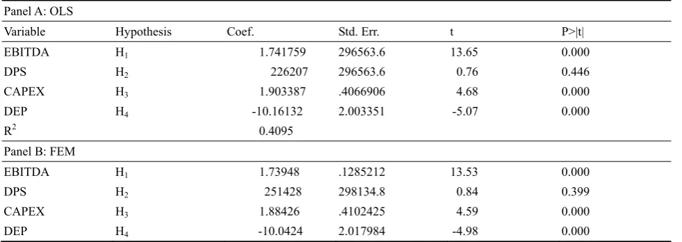 Table 3  Regression Models 