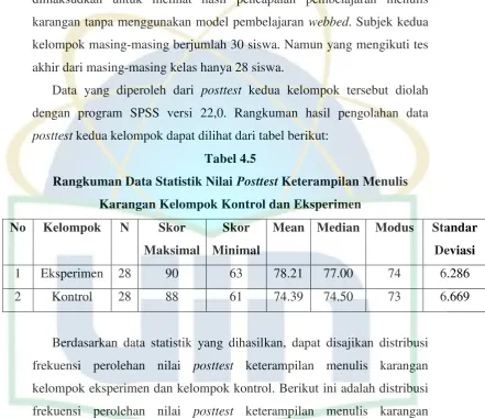 Rangkuman Data Statistik Nilai Tabel 4.5 Posttest Keterampilan Menulis 