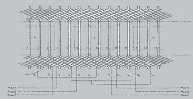 Gambar 2.8 Belitan Berlapis Ganda Generator Sinkron 3 Phasa 