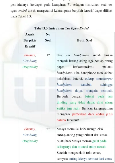 Tabel 3.3 Instrumen Tes Open-Ended 