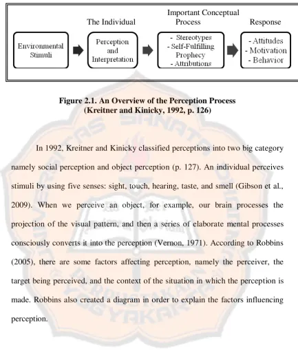 Figure 2.1. An Overview of the Perception Process  (Kreitner and Kinicky, 1992, p. 126) 