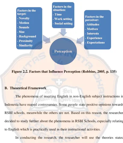 Figure 2.2. Factors that Influence Perception (Robbins, 2005, p. 135) 