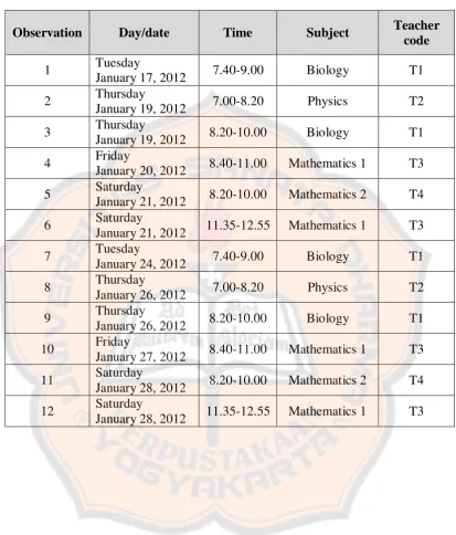 Table 3.3 The Observation Schedule 