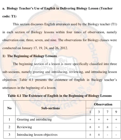 Table 4.1 The Existence of English in the Beginning of Biology Lessons 