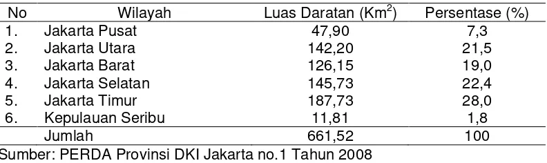Tabel 3 Jumlah Penduduk dan Jenis Kelamin Menurut Kabupaten/Kota 