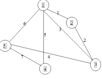 Tabel 1: Penjelasan graf menggunakan algoritma dijkstra 