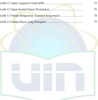 Grafik 4.1 Input Anggaran Untuk KPK…………………………………. 