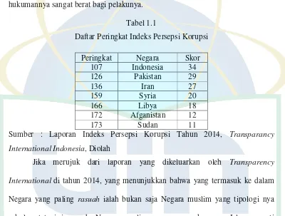 Tabel 1.1 Daftar Peringkat Indeks Persepsi Korupsi 
