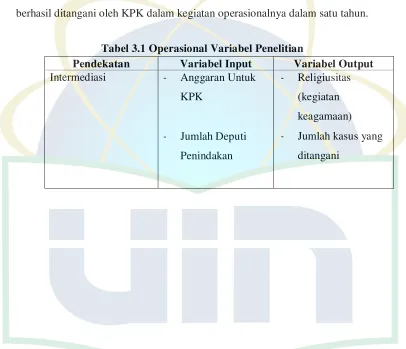 Tabel 3.1 Operasional Variabel Penelitian 