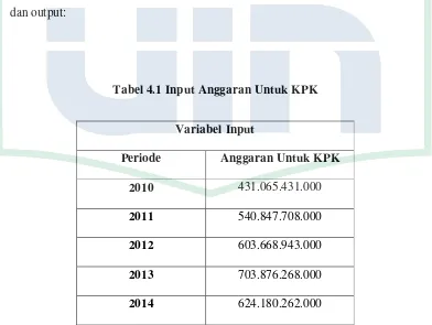 Tabel 4.1 Input Anggaran Untuk KPK 