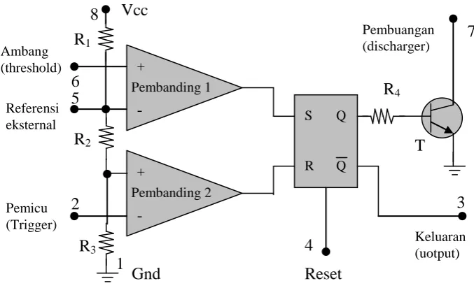 Gambar  :  Rangkaian  Internal  IC-555 