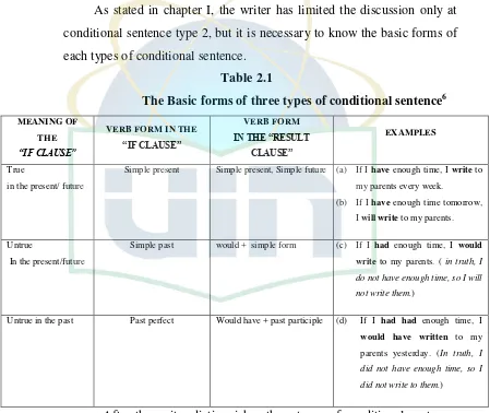 The Basic forms of three types of conditional sentenceTable 2.1 6 