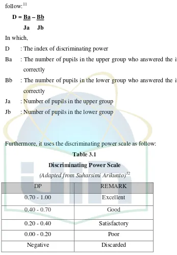 Table 3.1 Discriminating Power Scale 