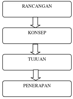 Gambar 1. Rancangan Model Pendidikan Keluarga 