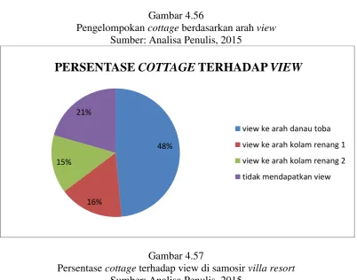 Gambar 4.56 cottage