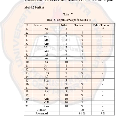 tabel 4.2 berikut. 