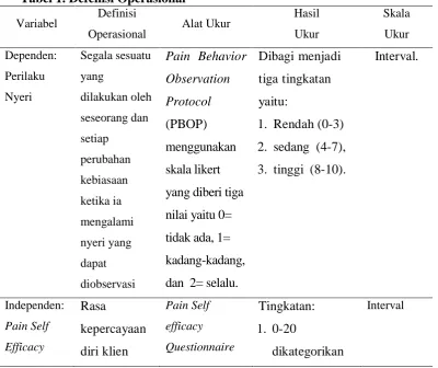 Tabel 1. Defenisi Operasional Definisi 