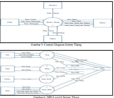 Gambar 5: Context Diagram Sistem Tilang 