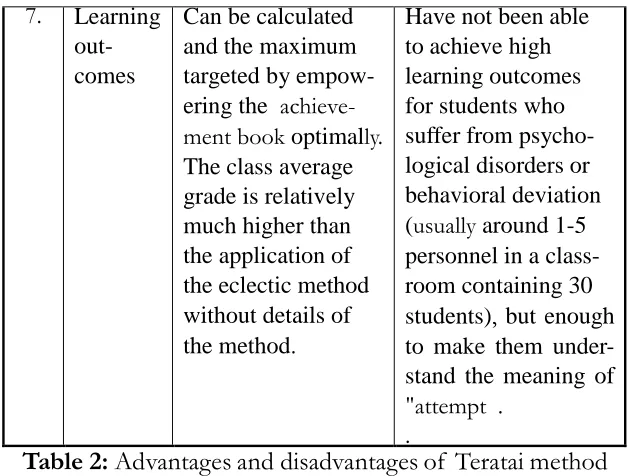 Table 2: .Advantages and disadvantages of Teratai method 