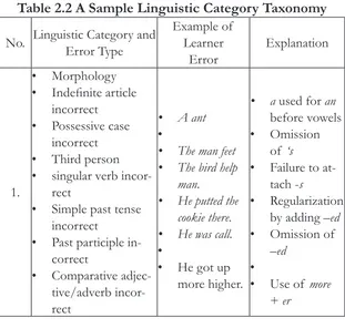 Table 2.2 A Sample Linguistic Category Taxonomy